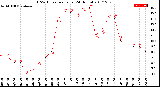 Milwaukee Weather THSW Index<br>per Hour<br>(24 Hours)