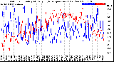 Milwaukee Weather Outdoor Humidity<br>At Daily High<br>Temperature<br>(Past Year)