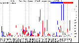 Milwaukee Weather Outdoor Rain<br>Daily Amount<br>(Past/Previous Year)