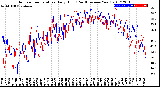 Milwaukee Weather Outdoor Temperature<br>Daily High<br>(Past/Previous Year)