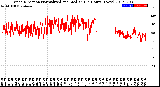 Milwaukee Weather Wind Direction<br>Normalized and Median<br>(24 Hours) (New)