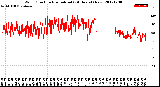 Milwaukee Weather Wind Direction<br>Normalized<br>(24 Hours) (New)