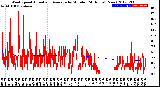 Milwaukee Weather Wind Speed<br>Actual and Average<br>by Minute<br>(24 Hours) (New)