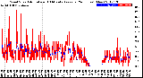 Milwaukee Weather Wind Speed<br>Actual and 10 Minute<br>Average<br>(24 Hours) (New)