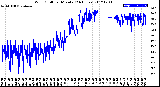 Milwaukee Weather Wind Chill<br>per Minute<br>(24 Hours)