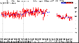 Milwaukee Weather Wind Direction<br>Normalized and Average<br>(24 Hours) (Old)