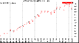 Milwaukee Weather Dew Point<br>(24 Hours)