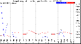 Milwaukee Weather Evapotranspiration<br>vs Rain per Day<br>(Inches)