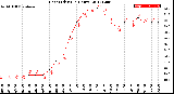 Milwaukee Weather Heat Index<br>(24 Hours)