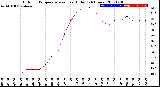 Milwaukee Weather Outdoor Temperature<br>vs Heat Index<br>(24 Hours)