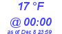 Milwaukee Weather Dewpoint High Low Today