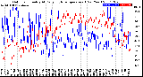 Milwaukee Weather Outdoor Humidity<br>At Daily High<br>Temperature<br>(Past Year)