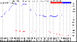 Milwaukee Weather Outdoor Humidity<br>vs Temperature<br>Every 5 Minutes