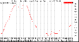 Milwaukee Weather Outdoor Humidity<br>Every 5 Minutes<br>(24 Hours)