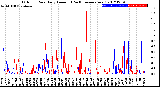 Milwaukee Weather Outdoor Rain<br>Daily Amount<br>(Past/Previous Year)