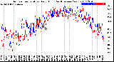 Milwaukee Weather Outdoor Temperature<br>Daily High<br>(Past/Previous Year)