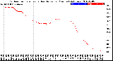 Milwaukee Weather Outdoor Temperature<br>vs Heat Index<br>per Minute<br>(24 Hours)