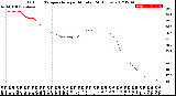 Milwaukee Weather Outdoor Temperature<br>per Minute<br>(24 Hours)