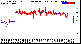 Milwaukee Weather Wind Direction<br>Normalized and Average<br>(24 Hours) (New)