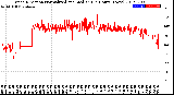 Milwaukee Weather Wind Direction<br>Normalized and Median<br>(24 Hours) (New)