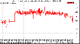 Milwaukee Weather Wind Direction<br>Normalized<br>(24 Hours) (New)