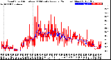 Milwaukee Weather Wind Speed<br>Actual and 10 Minute<br>Average<br>(24 Hours) (New)