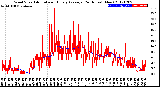 Milwaukee Weather Wind Speed<br>Actual and Hourly<br>Average<br>(24 Hours) (New)