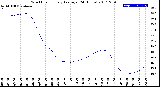 Milwaukee Weather Wind Chill<br>Hourly Average<br>(24 Hours)