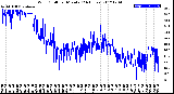 Milwaukee Weather Wind Chill<br>per Minute<br>(24 Hours)