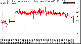 Milwaukee Weather Wind Direction<br>Normalized and Average<br>(24 Hours) (Old)