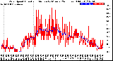 Milwaukee Weather Wind Speed<br>Actual and Median<br>by Minute<br>(24 Hours) (Old)