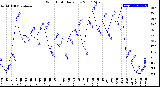 Milwaukee Weather Wind Chill<br>Daily Low