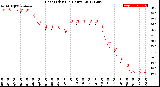 Milwaukee Weather Heat Index<br>(24 Hours)