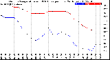 Milwaukee Weather Outdoor Temperature<br>vs THSW Index<br>per Hour<br>(24 Hours)