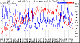 Milwaukee Weather Outdoor Humidity<br>At Daily High<br>Temperature<br>(Past Year)