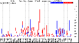 Milwaukee Weather Outdoor Rain<br>Daily Amount<br>(Past/Previous Year)