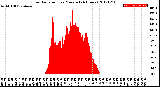 Milwaukee Weather Solar Radiation<br>per Minute<br>(24 Hours)