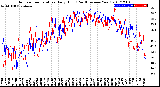 Milwaukee Weather Outdoor Temperature<br>Daily High<br>(Past/Previous Year)