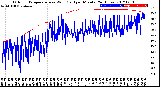 Milwaukee Weather Outdoor Temperature<br>vs Wind Chill<br>per Minute<br>(24 Hours)