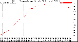 Milwaukee Weather Outdoor Temperature<br>per Minute<br>(24 Hours)