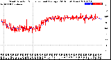 Milwaukee Weather Wind Direction<br>Normalized and Average<br>(24 Hours) (New)