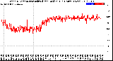 Milwaukee Weather Wind Direction<br>Normalized and Median<br>(24 Hours) (New)