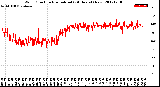 Milwaukee Weather Wind Direction<br>Normalized<br>(24 Hours) (New)