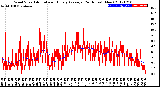 Milwaukee Weather Wind Speed<br>Actual and Hourly<br>Average<br>(24 Hours) (New)