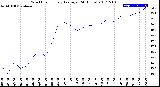 Milwaukee Weather Wind Chill<br>Hourly Average<br>(24 Hours)