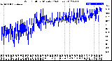 Milwaukee Weather Wind Chill<br>per Minute<br>(24 Hours)