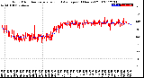 Milwaukee Weather Wind Direction<br>Normalized and Average<br>(24 Hours) (Old)