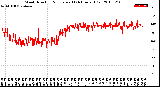 Milwaukee Weather Wind Direction<br>Normalized<br>(24 Hours) (Old)