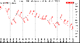 Milwaukee Weather Wind Speed<br>10 Minute Average<br>(4 Hours)