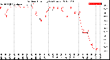 Milwaukee Weather Outdoor Humidity<br>(24 Hours)